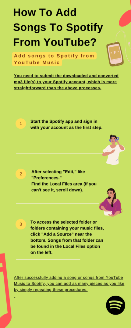 how-to-add-songs-to-spotify-from-youtube
