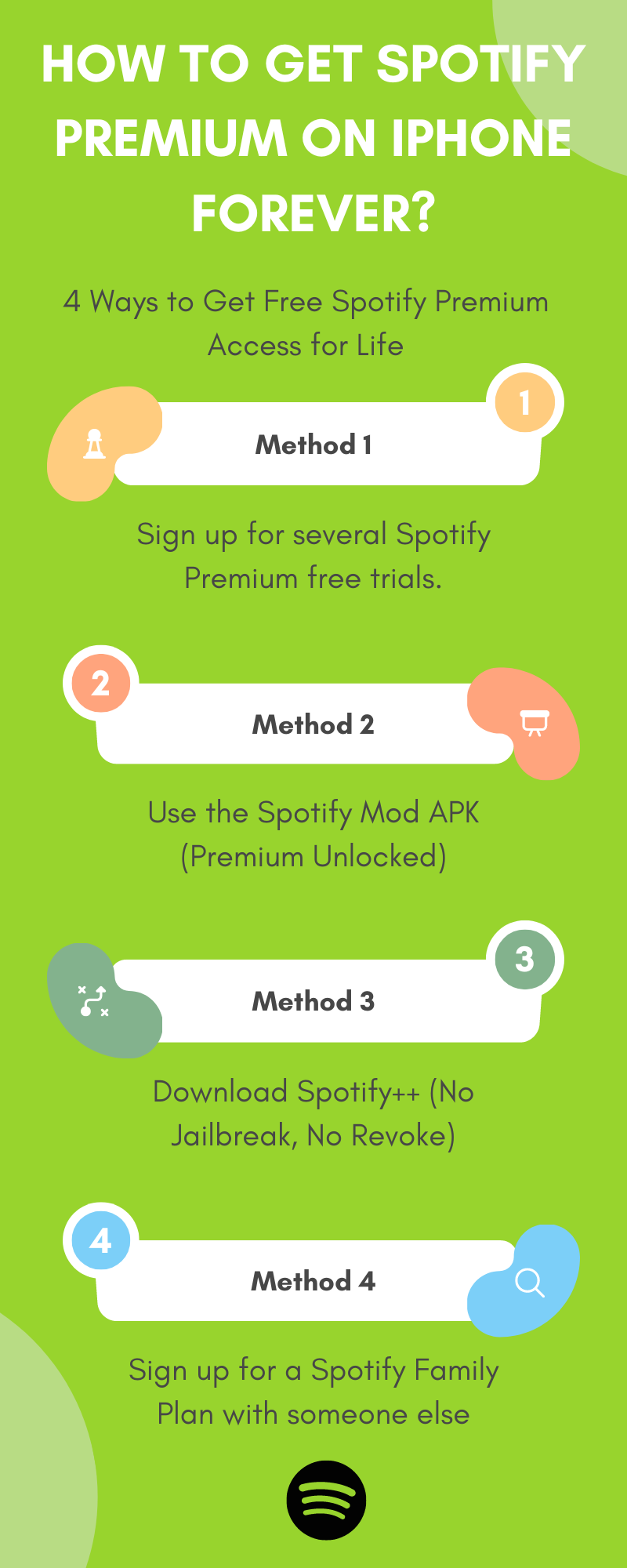 How To Get Spotify Premium On IPhone Forever 