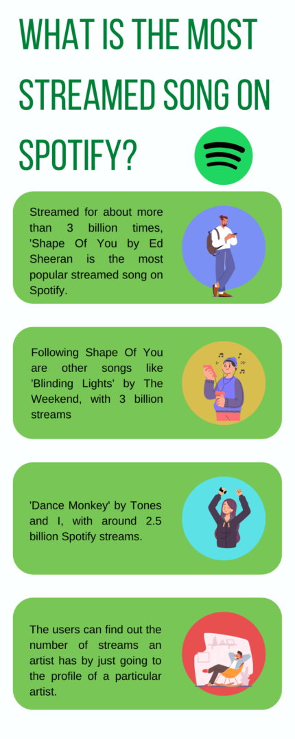 what-is-the-most-streamed-song-on-spotify