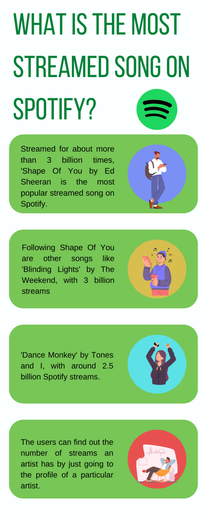 What Is The Most Streamed Song On Spotify?