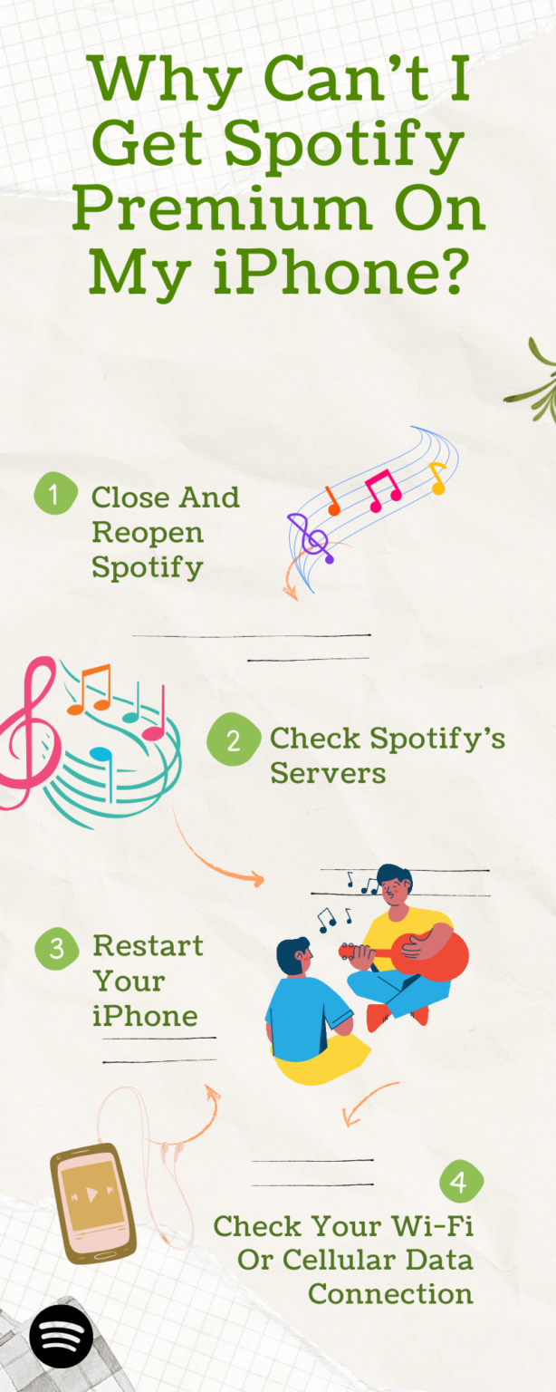 Why Can't I Get Spotify Premium On My IPhone?
